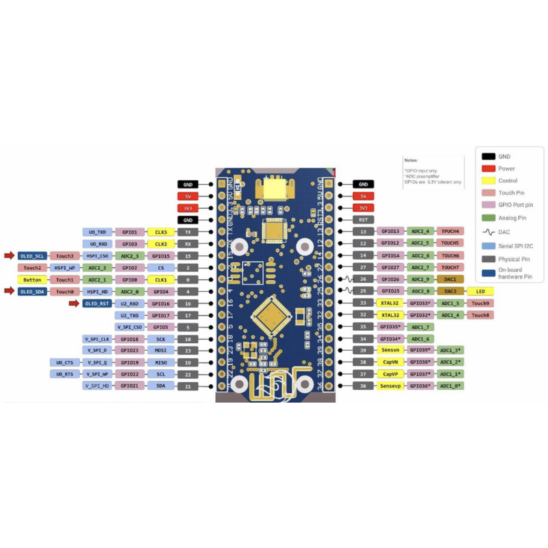 IoT WLAN Display - ESP32 Modul with Display (ALL-ESP32-IoT-Display)