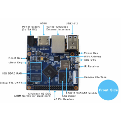 BPI-M2+ (SINOVOIP) Quad-core 1.2GHz A7,1GB,8GB eMMC,WIFI,BT