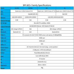 BPI-M2+ (SINOVOIP) Quad-core 1.2GHz A7,1GB,8GB eMMC,WIFI,BT
