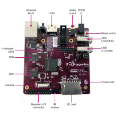 VL-62851 (Imagination Technologies) Creator Ci20 Linux/Android Computer Board