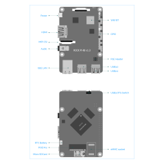 Rock Pi 4 Model A 1GB, RK3399, Mali T860MP4, USB C, Optional eMMC