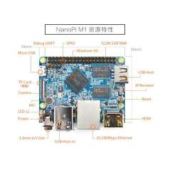 FRIENDLY-NANOPI-M1 (FriendlyELEC) NanoPi M1 QuadCore Allwinner H3 3xUSB HDMI 1080p