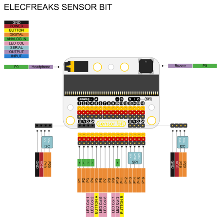 Elecfreaks sensor:bit for micro:bit sensorbit (EF03415)