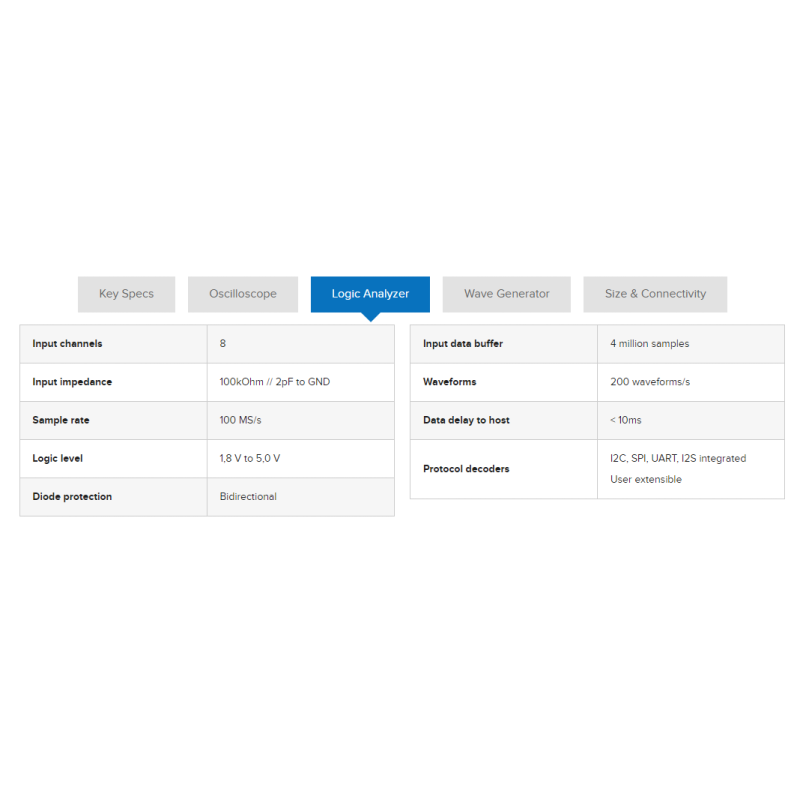 LabNation SmartScope Scope, Logic Analyzer, Wave Generator