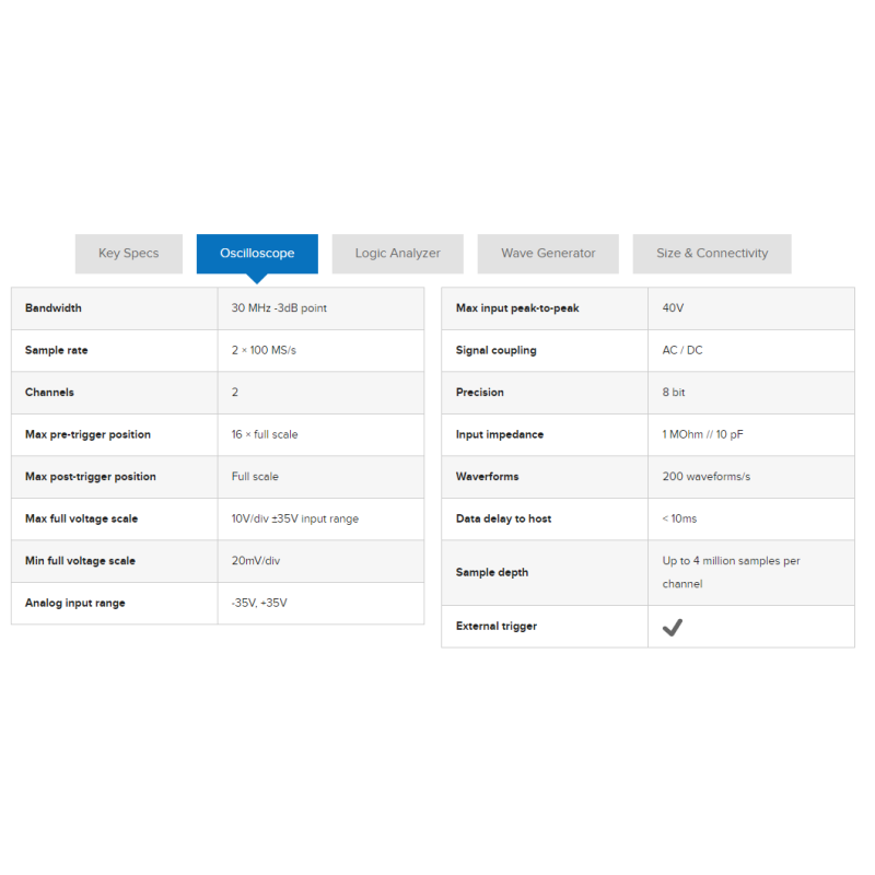 LabNation SmartScope Scope, Logic Analyzer, Wave Generator