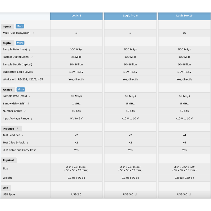 Saleae Logic 8 USB Logic Analyzer