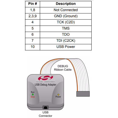 DEBUGADPTR1-USB (SILICON LABS)  USB Debug Adapter