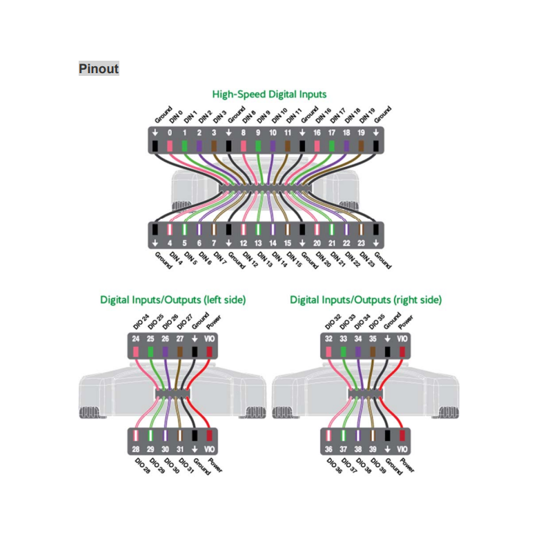Development Board, Logic Analyser & Pattern Generator, Digital ...