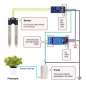 Automatic Smart Watering Irrigation Kit Soil Moisture Sensor Module Kit DIY Flower Plant Watering Kit (RLX-459813)