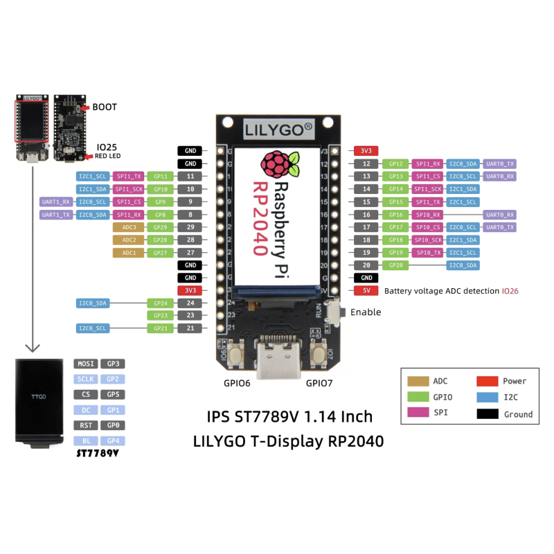 T Display PicoC3 RP2040 with 1.14 inch ST7789V LCD Display Raspberry Pi ...