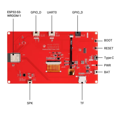 CrowPanel ESP32 Display-7.0 Inch HMI Display 800x480 RGB TFT LCD Touch ...