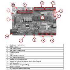 CHIPKIT PI Arduino compatible chipKIT Pi platform for Raspberry Pi