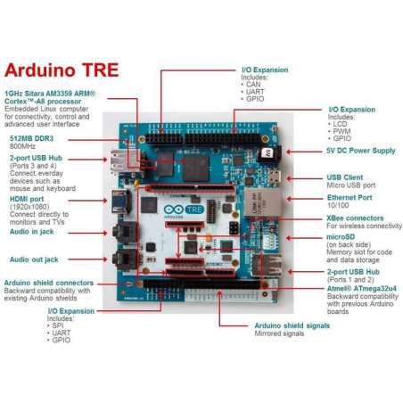 Arduino Tre 1GHz Sitara AM335x Linux + full AVR-based Arduino