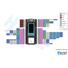 Heltec Wireless Tracker  ESP32-S3, SX1262 LoRa 868MHz, GNSS, 0.96inch TFT, GPS, Meshtastic, LoRaWAN