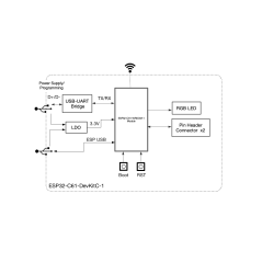 ESP32-C61-DEVKITC-1-N8R2  Wi-Fi and Bluetooth, 8MB of SPI flash, 2MB of PSRAM