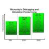 DV164035 MPLAB ICD 3 In-Circuit Debugger (MICROCHIP) DV164035 MPLAB ICD 3 In-Circuit Debugger (MICROCHIP)