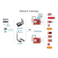 LR1262 LoRaWAN Node Module, support full frequency band (CRT01268N)