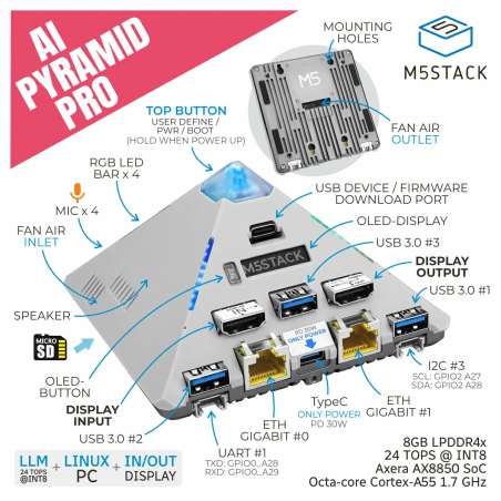 AI Pyramid Computing Box Pro 8GB Version AX8850  (M5-AI-003-PRO)