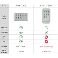 T5 E-Paper S3 Pro, 868Mhz With GPS (LY-H752-01)