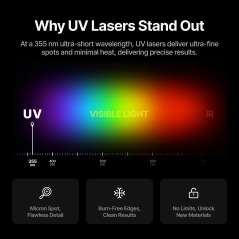 xTool F2 Ultra UV 5W UV Laser Engraver (P0101000396) Standalone