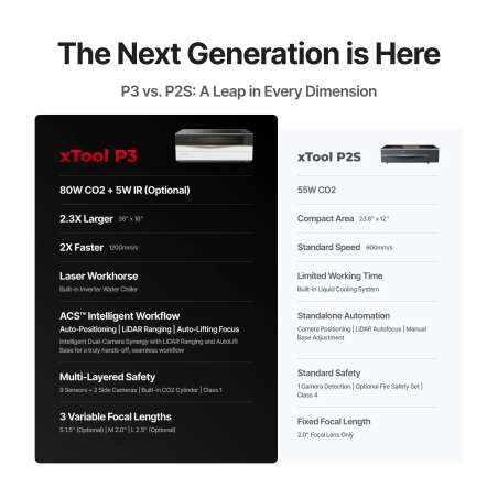 xTool P3 Laser 80W