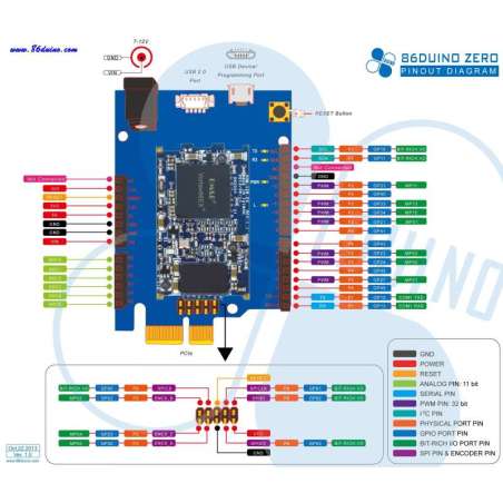 86Duino ZERO - Vortex86EX 300MHz 32bit x86,128MB DDR3,LAN,USB,uSD