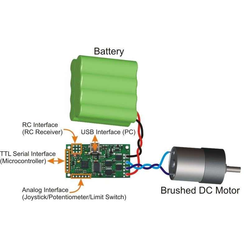 Simple HighPower Motor Controller 24v23 (POLOLU1383)