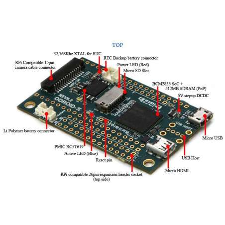 ODROID-W (Hardkernel) compatible with software for Raspberry-Pi ODROID-W (Hardkernel) compatible with software for Raspberry-Pi