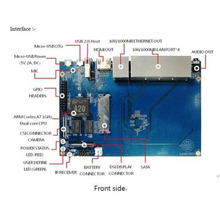 BPI-R1 Banana Pi Open-source router 300Mbps Wireless N