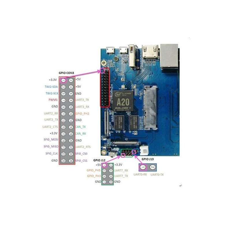 BPI-R1 Banana Pi Open-source Router 300Mbps Wireless N