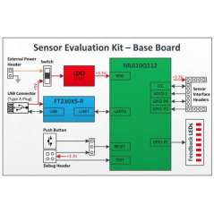 SENSEKIT2-EVK-101 (ROHM) Sensor Evaluation Kit