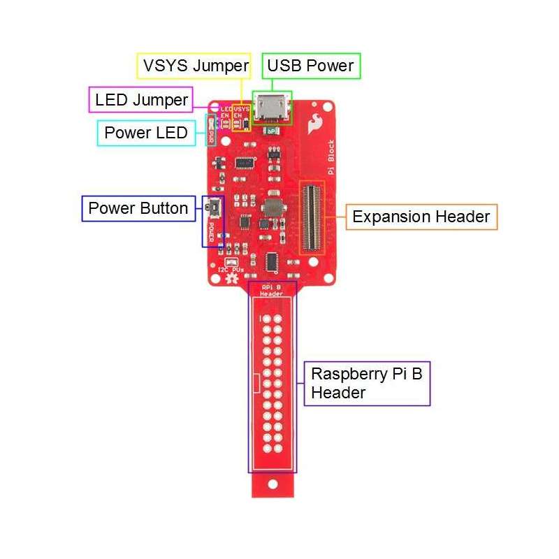 SparkFun Block For Intel® Edison - Raspberry Pi B (Sparkfun DEV-13044)