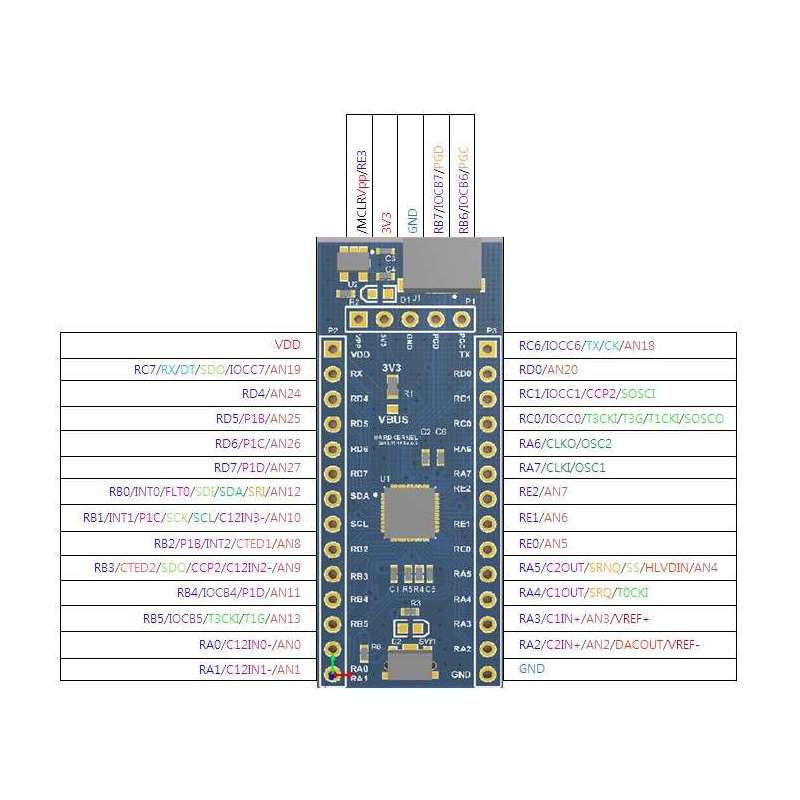 USB IO Board (Hardkernel) USB to GPIO/PWM/SPI/UART/I2C/ADC